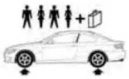 BMW 328i xDrive (2010) - Convertible: tire inflation pressures for the 328i - 3