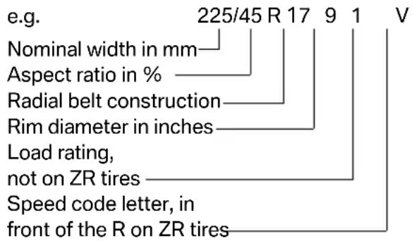 BMW 328i xDrive (2010) - Tire identification marks - 1