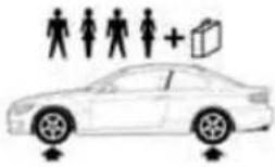 BMW 328i xDrive (2010) - Coupe: tire inflation pressures for the 328i - 2