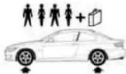 BMW 328i xDrive (2010) - Coupe: tire inflation pressures for the 328i - 4