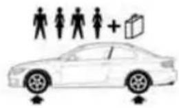 BMW 328i xDrive (2010) - Convertible: tire inflation pressures for the 328i - 2
