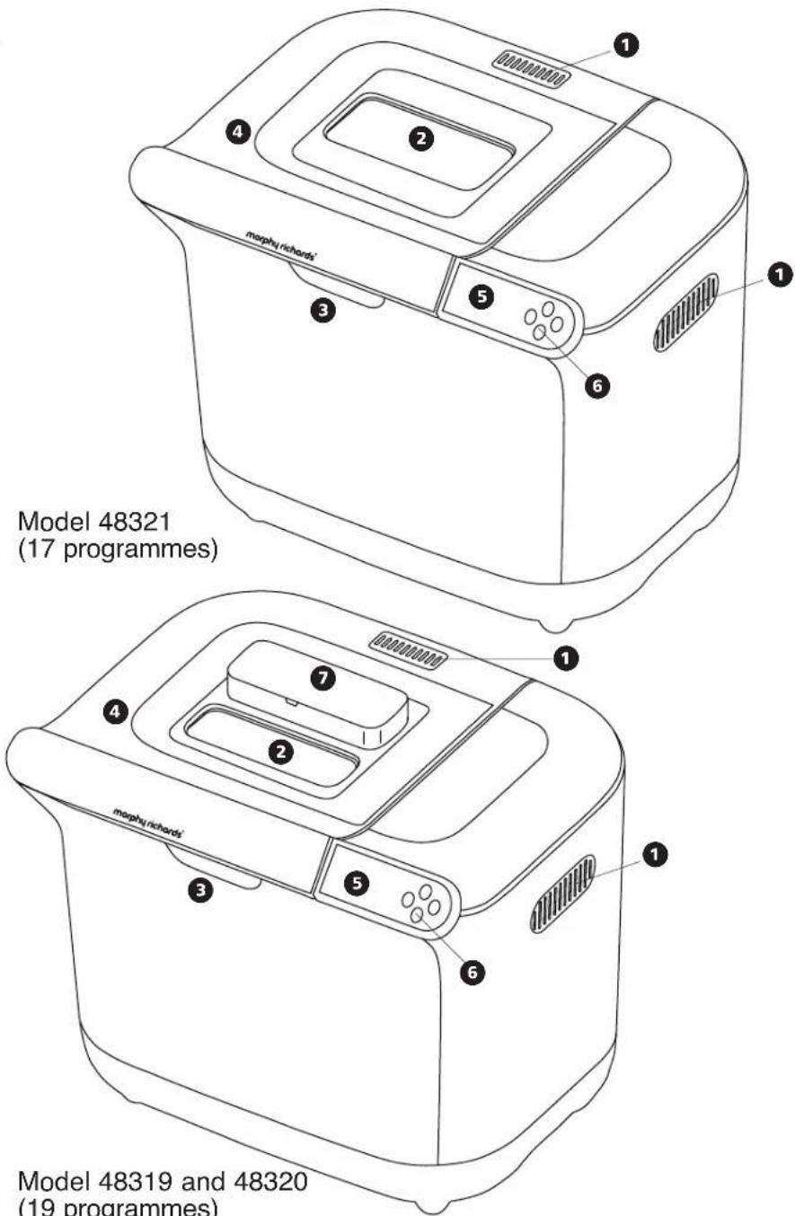 1 2 3 4 5 6 1 Model 48321 (17 programmes) 1 2 3 4 5 6 1 2 3 4 5 6 1 Model 48319 and 48320 (19 programmes)