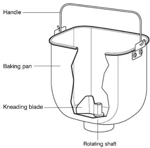 Handle Baking pan Kneading blade Rotating shaft