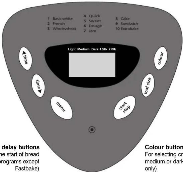 1 Basic white 2 French 3 Wholewheat 4 Quick 5 Sweet 6 Dough 7 Jam 8 Cake 9 Sandwich 10 Extrabake ▲time ▲time menu start stop loaf size colour Light Medium Dark 1.5lb 2.0lb delay buttons the start of bread programs except Fastbake) Colour button For selecting crow medium or dark only)