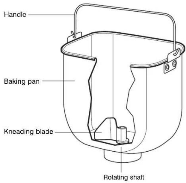 Handle Baking pan Kneading blade Rotating shaft