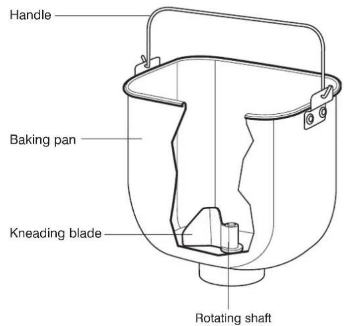 Handle Baking pan Kneading blade Rotating shaft