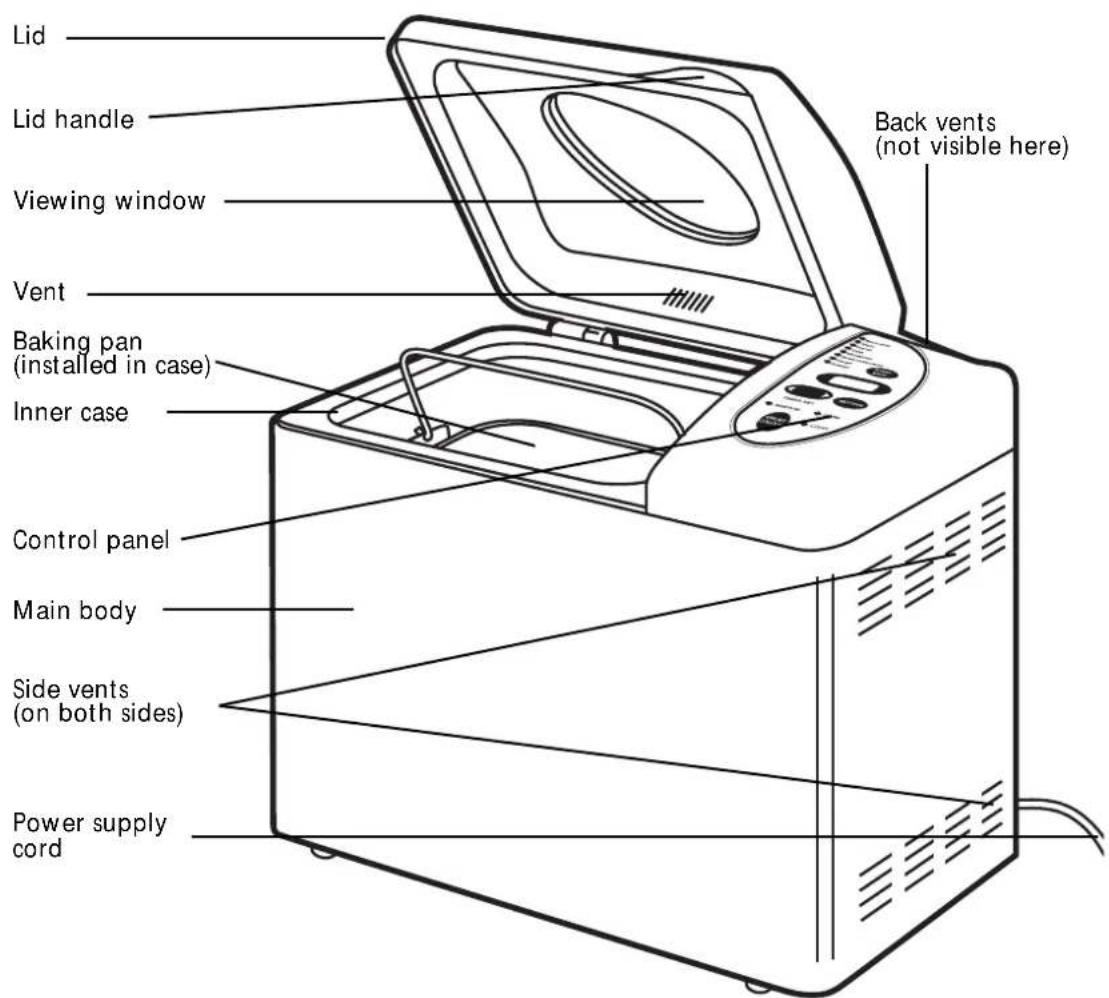 Lid Lid handle Viewing window Vent Baking pan (installed in case) Inner case Control panel Main body Side vents (on both sides) Power supply cord Back vents (not visible here)