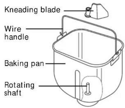 Kneading blade Wire handle Baking pan Rotating shaft