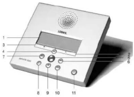 LOEWE Alphatel 5000 da - Geräteübersicht - 1
