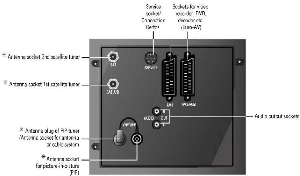 LOEWE Planus 4663 Z - Rear connections - 1