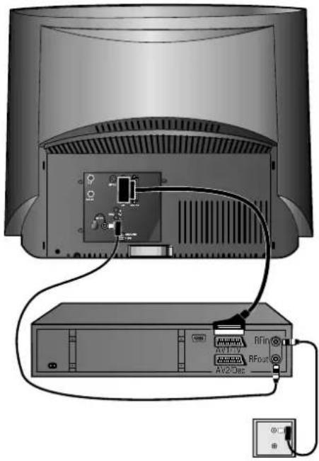 LOEWE Planus 4663 Z - Connecting VCR equipment - 1