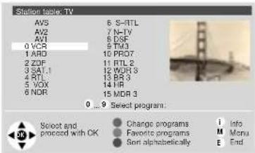 LOEWE Planus 4663 Z - Calling an AV in the station table - 2