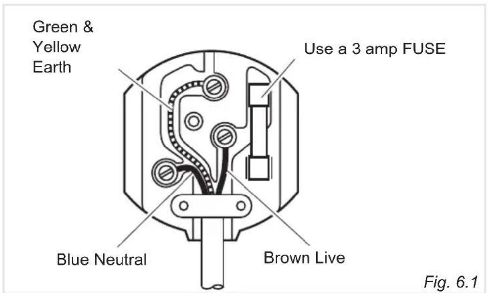 Green & Yellow Earth Use a 3 amp FUSE Blue Neutral Brown Live Fig. 6.1