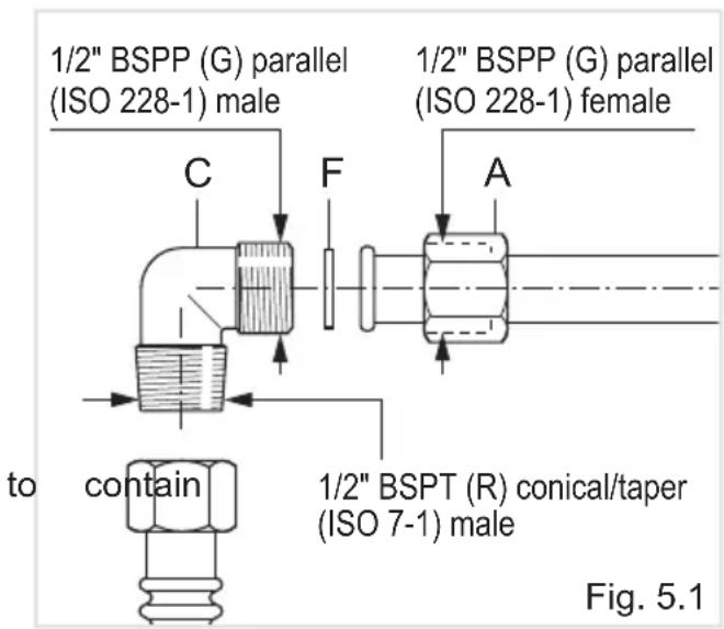 1/2" BSPP (G) parallel (ISO 228-1) male 1/2" BSPP (G) parallel (ISO 228-1) female C F A to contain 1/2" BSPT (R) conical/taper (ISO 7-1) male Fig. 5.1