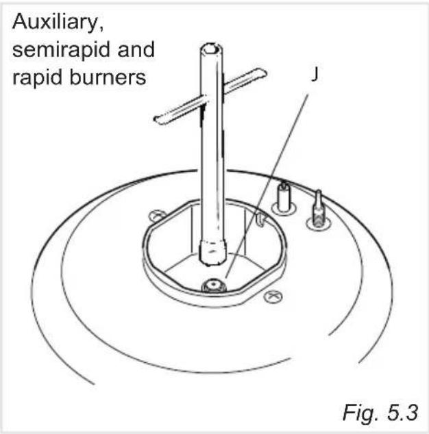 Auxiliary, semirapid and rapid burners J Fig. 5.3