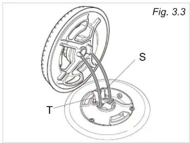 Fig. 3.3 S T