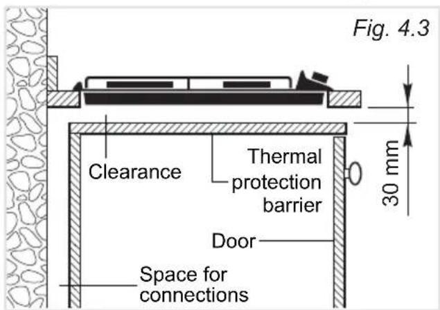 Fig. 4.3 Clearance Thermal protection barrier Door Space for connections 30 mm