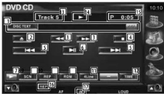 DVD CD Track 5 P 0:05 15 1 GISC TEXT 2 3 4 5 6 7 8 9 10 11 12 SCN REP RDM 4Line TIME REP AF LOUD