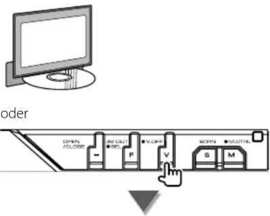 oder OPEN CLOSE AV OUT DEL V/OFF F V DOWN MUTHEL S M