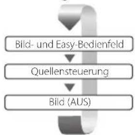 KENWOOD KVT-829DVD - Zur Umschaltung des Funktionsbildschirms - 1