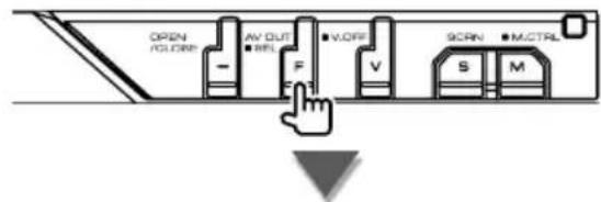 OPEN /CLOWS AV OUT ■ BIL ■ V.OFF SCRN ■ M.CTRL S M