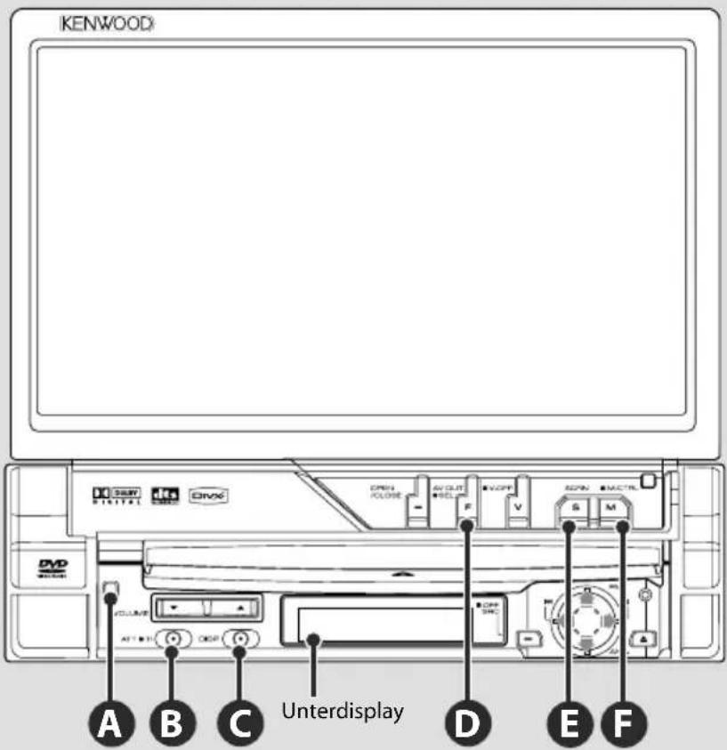 KENWOOD A B C Unterdisplay D E F