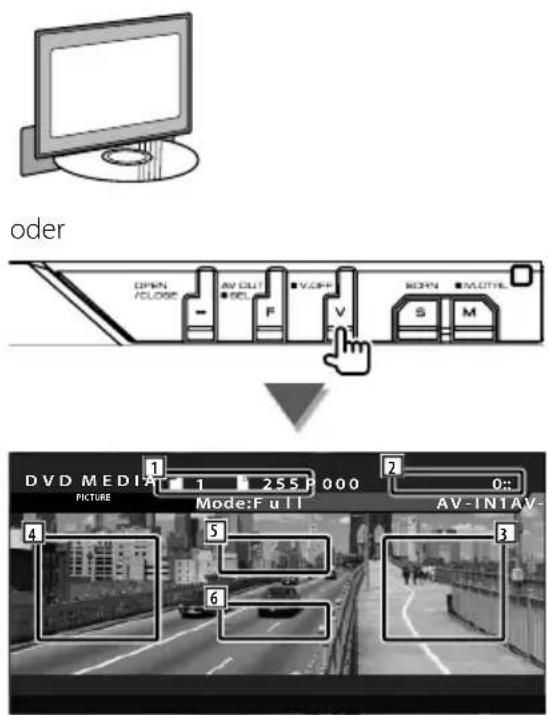oder OPEN CLOSE AV OUT DEL V.OFF REYN MOTTEL S M DV D M E D I A PIKTURE 1 255 P 000 Mode: Full 0:: AV-INT AV- 4 5 6 3