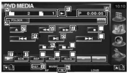 DVD MEDIA 32 2 1 8 P 0:00:05 34 FOLDER 20 21 22 22 23 24 25 26 27 28 29 30 31 SCN REP RIDE 4Line LOUD REP 35 MUSIC 36 AF
