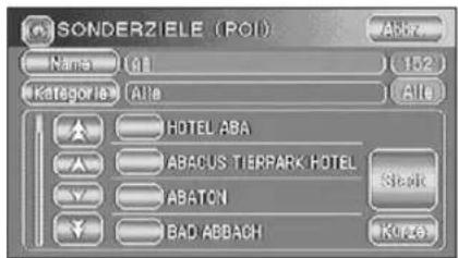 SONDERZIELE (POI) Name (A) (102) Kategorie (Alle) (Alle) HOTEL ABA ABACUS TIERPARK HOTEL ABATON BAD ABBACH KORE