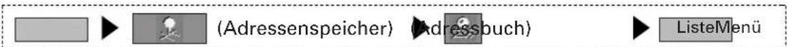 (Adressenspeicher) (Adressbuch) ListeMenu