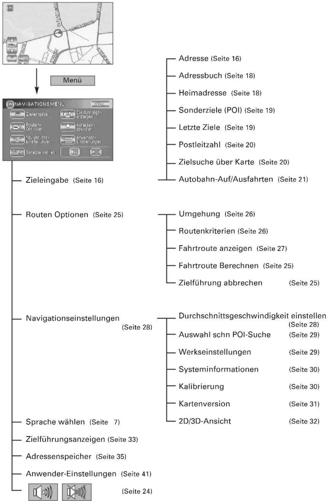KENWOOD KNA-DV2200 - Übersicht der Bildschirmmenüs - 1