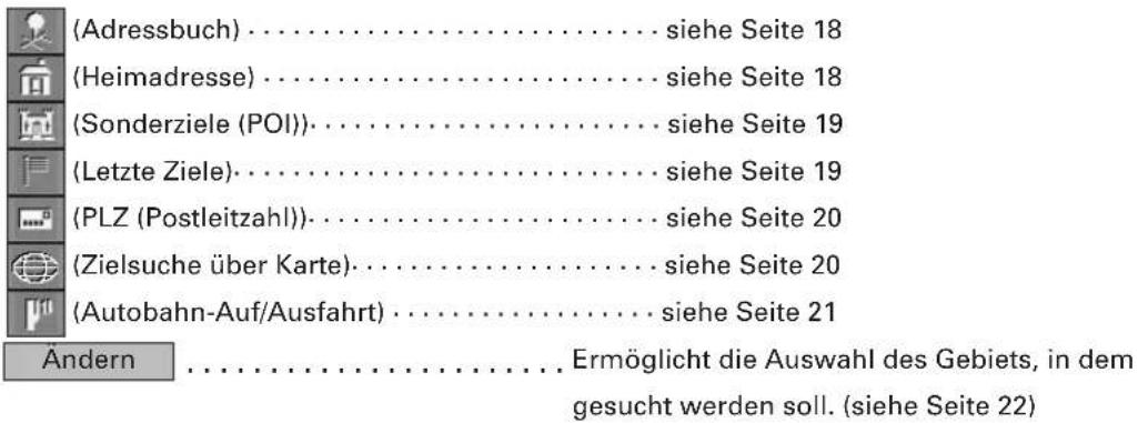 (Adressbuch)......siehe Seite 18 (Heimadresse)......siehe Seite 18 (Sonderziele (POI))......siehe Seite 19 (Letzte Ziele)......siehe Seite 19 (PLZ (Postleitzahl))......siehe Seite 20 (Zielsuche über Karte)......siehe Seite 20 (Autobahn-Auf/Ausfahrt)......siehe Seite 21 Ändern......Ermöglicht die Auswahl des Gebiets, in dem gesucht werden soll. (siehe Seite 22)