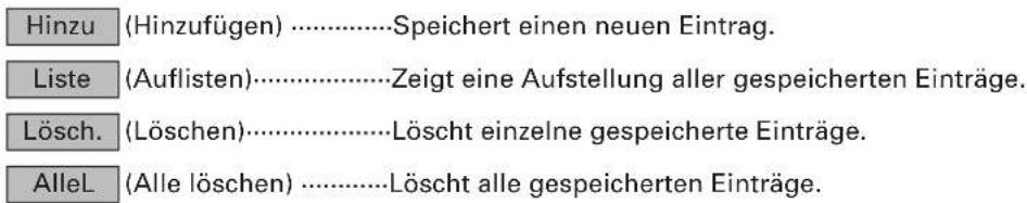 Hinzu (Hinzufügen) ....Speichert einen neuen Eintrag. Liste (Aulisten)....Zeigt eine Aufstellung aller gespeicherten Einträge. Lösch. (Löschen)....Löscht einzelne gespeicherte Einträge. AlleL (Alle löschen) ....Löscht alle gespeicherten Einträge.