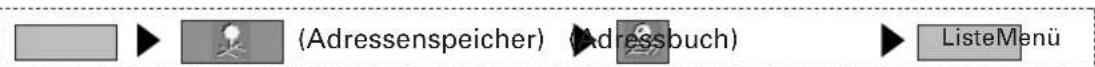 (Adressenspeicher) (Adressbuch) ListeMenu