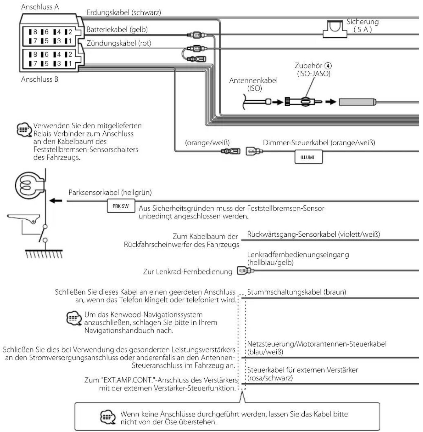 Anschluss A Erdungskabel (schwarz) Batteriekabel (gelb) Zündungskabel (rot) Sicherung (5 A) Antennenkabel (ISO) Zubehör ④ (ISO-JASO) (orange/weiß) Dimmer-Steuerkabel (orange/weiß) ILLUMI Verwenden Sie den mitgelieferten Relais-Verbinder zum Anschluss an den Kabelbaum des Feststellbremsen-Sensorschalters des Fahrzeugs. Parksensorkabel (hellgrün) PRK SW Aus Sicherheitsgründen muss der Feststellbremsen-Sensor unbedingt angeschlossen werden. Zum Kabelbaum der Rückfahrscheinwerfer des Fahrzeugs Rückwärtsgang-Sensorkabel (violett/weiß) Lenkradfernbedienungseingang (hellblau/gelb) Zur Lenkrad-Fernbedienung Schließen Sie dieses Kabel an einen geerdeten Anschluss an, wenn das Telefon klingelt oder telefoniert wird. Stummschaltungskabel (braun) Um das Kenwood-Navigationssystem anzuschließen, schlagen Sie bitte in Ihrem Navigationshandbuch nach. Schließen Sie dies bei Verwendung des gesonderten Leistungsverstärkers an den Stromversorgungsanschluss oder anderenfalls an den Antennen-Steueranschluss im Fahrzeug an. Netzsteuerung/Motorantennen-Steuerkabel (blau/weiß) Steuerkabel für externen Verstärker (rosa/schwarz) Zum "EXT.AMP.CONT."-Anschluss des Verstärkers mit der externen Verstärker-Steuerfunktion. Wenn keine Anschlüsse durchgeführt werden, lassen Sie das Kabel bitte nicht von der Öse überstehen.