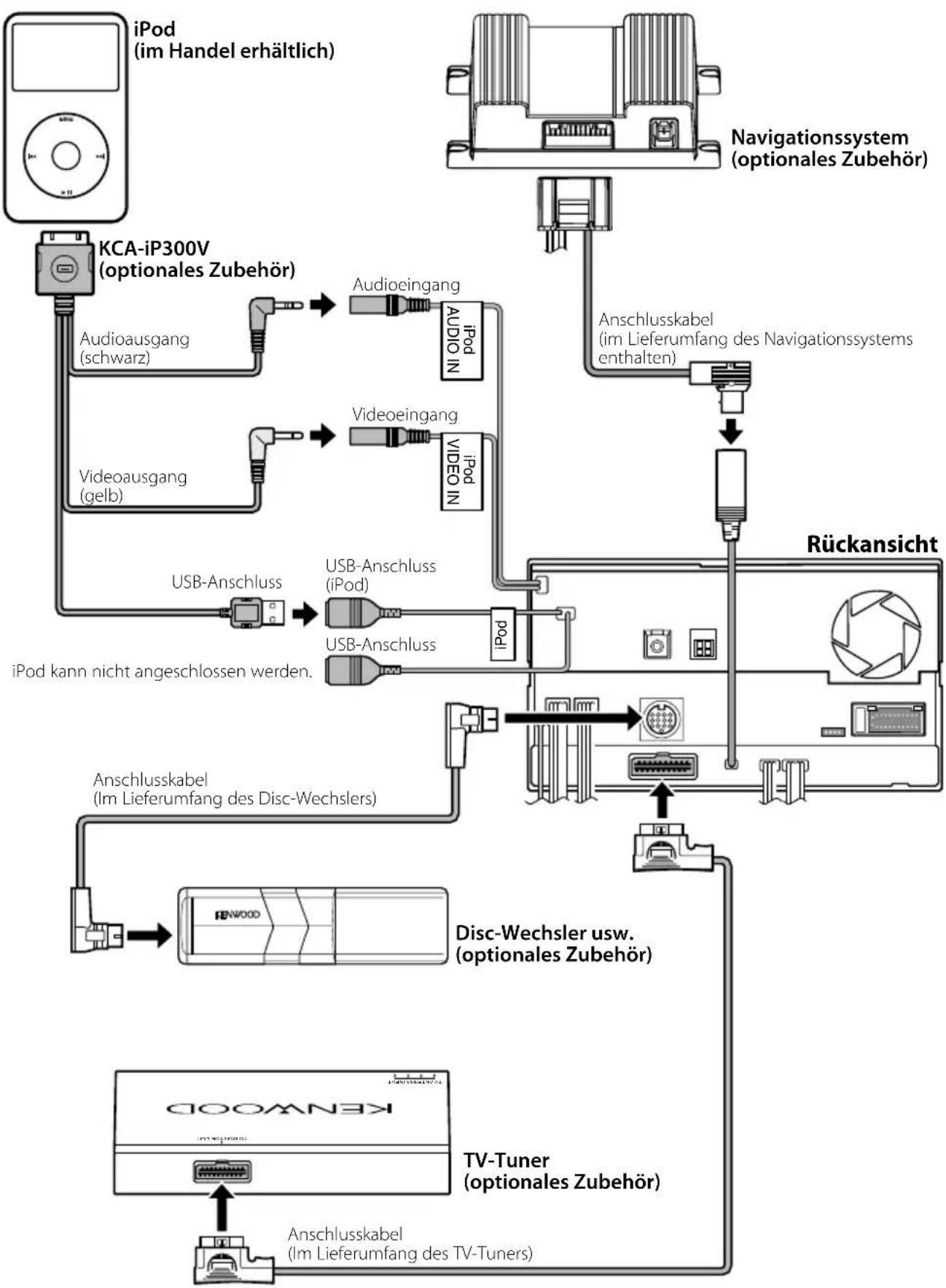 KENWOOD DDX8029 - Anschluss des ISO-Anschlusses - 6