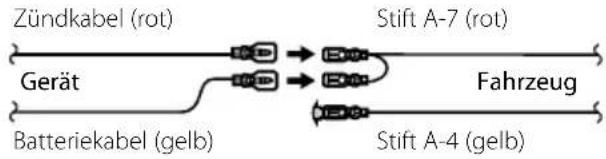 KENWOOD DDX8029 - Anschluss des ISO-Anschlusses - 3