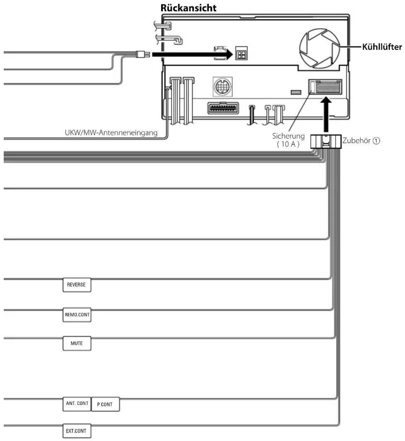 Rückansicht Kühlüfter UKW/MW-Antenneneingang Sicherung (10 A) Zubehör ① REVERSE REMO.CONT MUTE ANT. CONT P CONT EXT.CONT