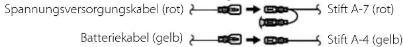 Spannungsversorgungskabel (rot) Stift A-7 (rot) Batteriekabel (gelb) Stift A-4 (gelb)