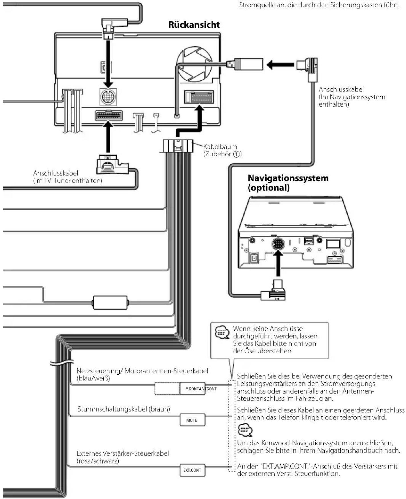 Rückansicht Stromquelle an, die durch den Sicherungskasten führt. Anschlusskabel (Im Navigationssystem enthalten) Anschlusskabel (Im TV-Tuner enthalten) Kabelbaum (Zubehör ①) Navigationssystem (optional) Wenn keine Anschlüsse durchgeführt werden, lassen Sie das Kabel bitte nicht von der Öse überstehen. Netzsteuerung/ Motorantennen-Steuerkabel (blau/weiß) P.CONTANT_CONT Schließen Sie dies bei Verwendung des gesonderten Leistungsverstärkers an den Stromversorgungs anschluss oder anderenfalls an den Antennen-Steueranschluss im Fahrzeug an. Stummschaltungskabel (braun) MUTE Schließen Sie dieses Kabel an einen geerdeten Anschluss an, wenn das Telefon klingelt oder telefoniert wird. Um das Kenwood-Navigationssystem anzuschließen, schlagen Sie bitte in Ihrem Navigationshandbuch nach. Externes Verstärker-Steuerkabel (rosa/schwarz) EXT.CONT An den "EXT.AMP.CONT."-Anschluß des Verstärkers mit der externen Verst.-Steuerfunktion.