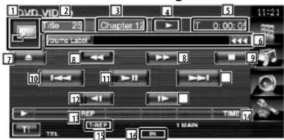 1 DVD_VID 2 3 4 5 11:21 Title 25 Chapter 12 T 0:00:05 Volume Label 6 7 8 9 10 11.0 II 12.12 13 REP TIME 14 T TEL T:REP MAIN 16 IN