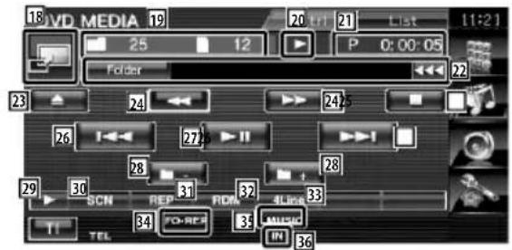 18 DVD MEDIA 19 20 T+1 21 List 11:21 25 12 P 0:00:05 Folder 23 24 25 26 27 28 29 30 SCN REP FDR 31 32 33 34 TO-REP 35 MUSIC T1 TEL IN 36