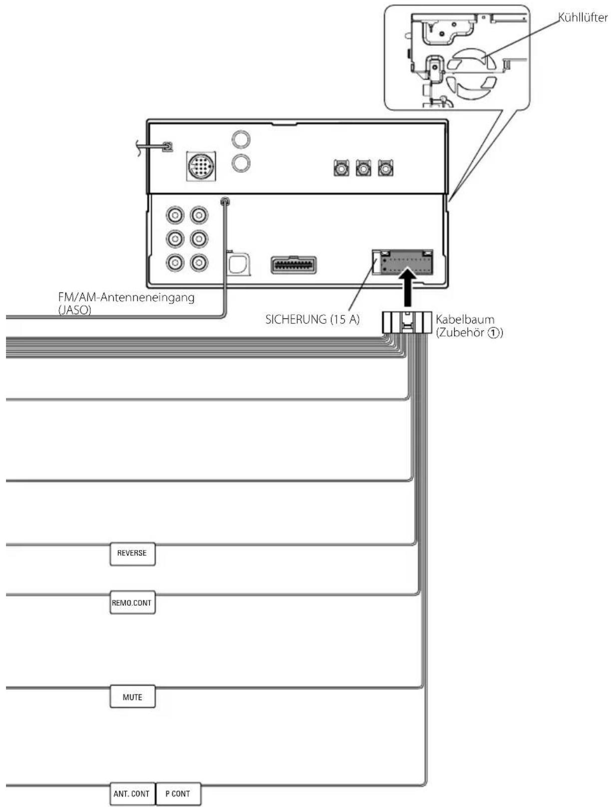 Kühlüfter FM/AM-Antenneneingang (JASO) SICHERUNG (15 A) Kabelbaum (Zubehör ①) REVERSE REMO.CONT MUTE ANT. CONT P CONT