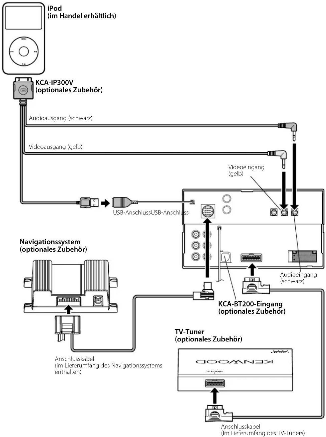 KENWOOD DDX52 - Anschluss des ISO-Steckers - 6