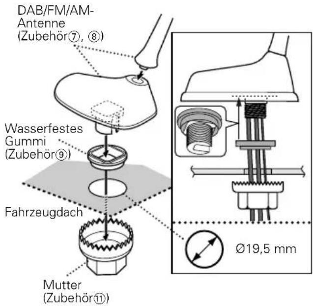 KENWOOD KTC-9090DAB - - I m Falle eines runden Befestigungsloches - 1