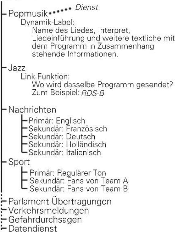 KENWOOD KTC-9090DAB - Wissenswertes über DAB (Digitale Audio-Sendung) - 2