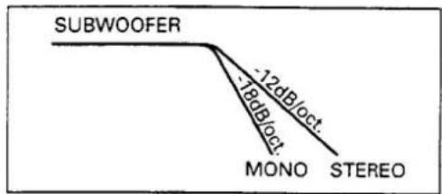 KENWOOD KEC-600 - ⑤ TIEFEN-1-MONO-/STEREO-SCHALTER (LOW 1 MONO/STEREO) - 1