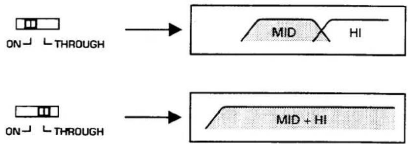 KENWOOD KEC-600 - ■ Ein-/Durchführung-Umschaltung (ON/THROUGH) des Mittenausgangs (MID) - 1