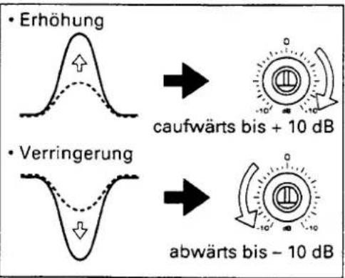 KENWOOD KEC-600 - ③ AUSGANGSPEGELREGLER - 1