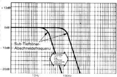 KENWOOD KEC-301 - SUB-TIEFTÖNER-EINSTELLUNG - 2
